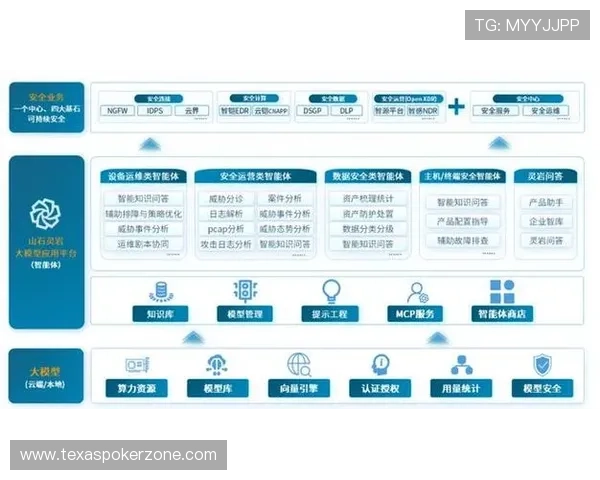 体育管理机构优化网络安全监测体系